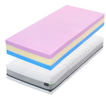 SWISSLAB NATUR 26 - obojstranný matrac z rôznych hybridných pien vhodný pre alergikov 140 x 190 cm